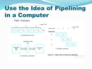 Use the Idea of Pipelining
in a Computer
 