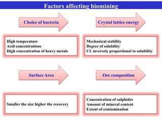 Biomining | PPTX