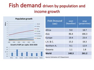 Fish Demand Presentation 3.1 Global production and trade in shrimp and risks of ...