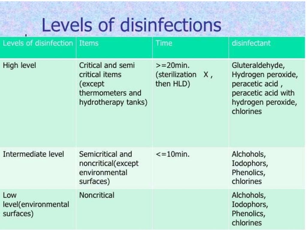 INFECTION CONTROL IN DENTISTRY