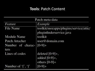 Tools: Patch Content
 