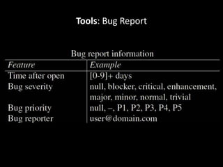 Tools: Bug Report
 