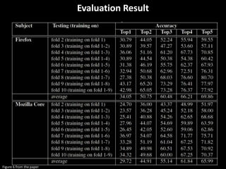 Evaluation Result
Figure 6 from the paper
 