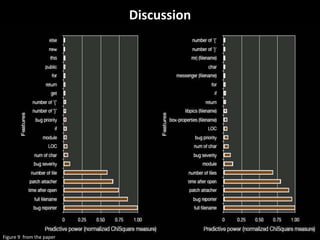 Discussion
Figure 9 from the paper
 