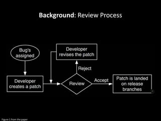 Background: Review Process
Figure 1 from the paper
 