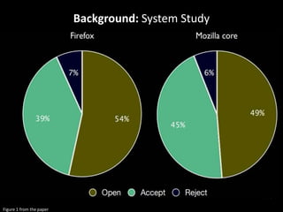 Background: System Study
• 56000 code reviewed for study
Figure 1 from the paper
 