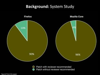 Background: System Study
• 56000 code reviewed for study
Figure2 from the paper
 