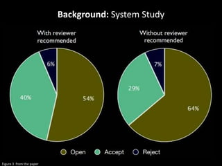 Background: System Study
• 56000 code reviewed for study
Figure 3 from the paper
 
