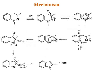 Mechanism
 