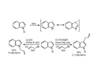 Heterocyclic compounds