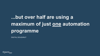 ...but over half are using a
maximum of just one automation
programme
DIGITAL DOUGHNUT
 