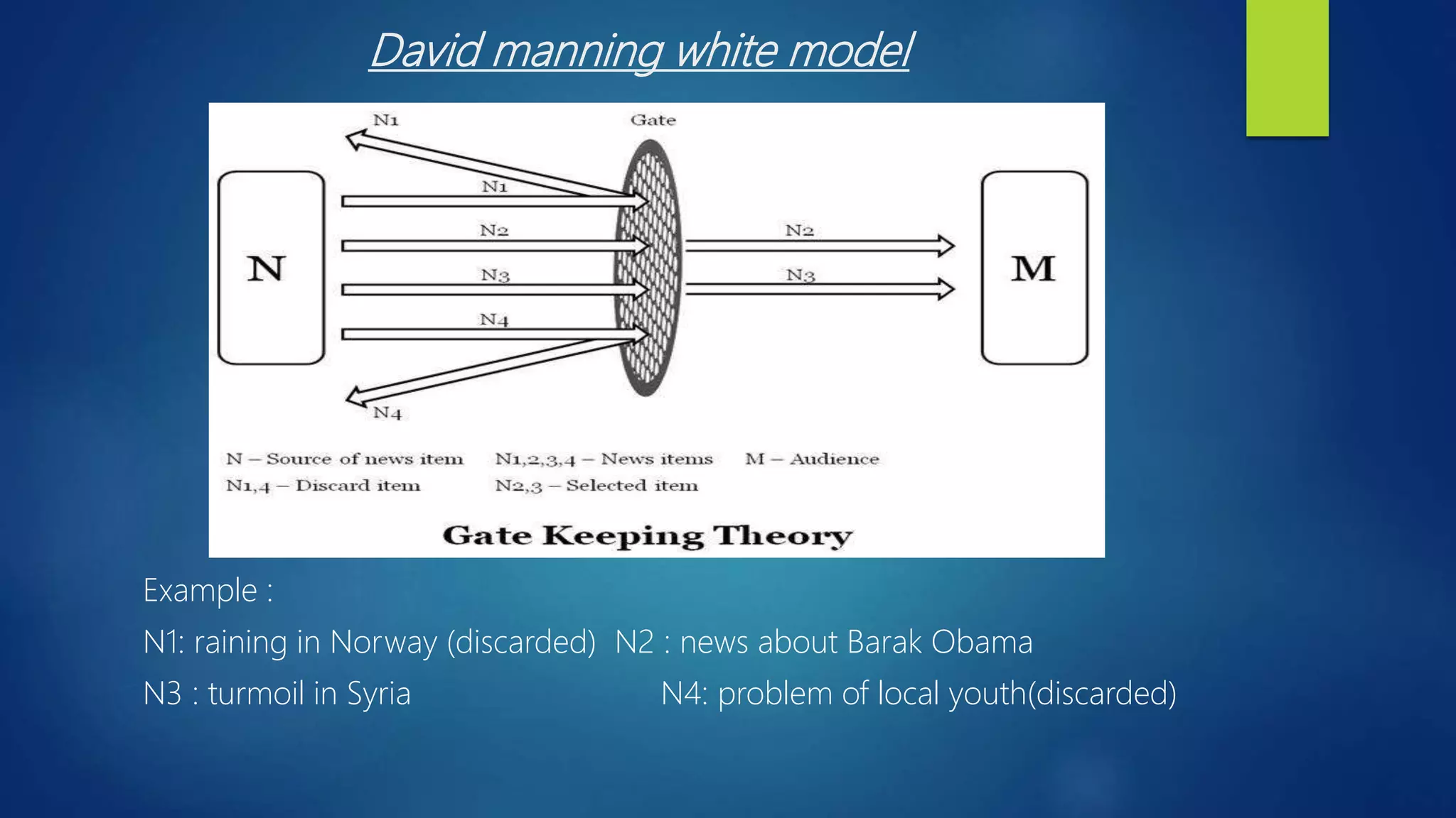 David manning white model
Example :
N1: raining in Norway (discarded) N2 : news about Barak Obama
N3 : turmoil in Syria N4: problem of local youth(discarded)
 