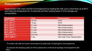 Preservation and quality analysis of milk | PPTX