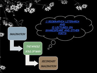 1} BIOGRAPHIA LITERARIA
AND
2} LECTURES ON
SHAKESPEARE AND OTHER
POETSIMAGINATION
THEWHOLE
SOULOF MAN
SECONDARY
IMAGINATION
 