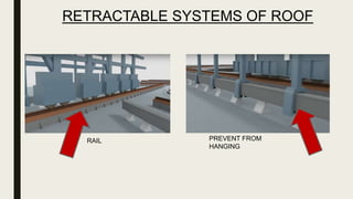 RETRACTABLE SYSTEMS OF ROOF
RAIL PREVENT FROM
HANGING
 