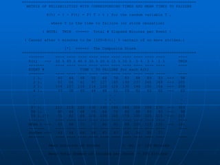 ==============================================================================
MATRIX OF RELIABILITIES WITH CORRESPONDING TIMES AND MEAN TIMES TO FAILURE
R(t) = 1 - F(t) = P( T > t ) for the random variable T ,
where T is the time to failure (or storm cessation)
( NOTE: TMIN <====> Total # Elapsed Minutes per Event )
( Cancel after t minutes to be [100-R(t)] % certain of no more strikes.)
[*] <====> The Composite Storm
==============================================================================
------- ---- ---- ---- ---- ---- ---- ---- ---- ---- ---- ----
R(t) --> 50 % 45 % 40 % 30 % 20 % 15 % 10 % 5 % 3 % 1 % TMIN
------- ---- ---- ---- ---- ---- ---- ---- ---- ---- ---- ----
EVENT # TIME t TO FAILURE for each R(t)
------- ---- ---- ---- ---- ---- ---- ---- ---- ---- ---- ----
1 ). 40 44 48 55 64 76 83 88 89 93 --> 98
2 ). 52 56 61 97 127 145 199 237 246 249 --> 260
3 ). 104 107 110 114 120 124 130 148 155 164 --> 208
4 ). 35 38 40 44 48 51 59 61 63 65 --> 65
. . . . .
. . . . .
. . . . .
57 ). 112 119 122 130 140 146 246 256 259 270 --> 303
58 ). 40 44 48 55 64 76 83 88 89 93 --> 98
59 ).[*] 75 82 89 108 139 160 179 199 205 215 --> 219
------- ---- ---- ---- ---- ---- ---- ---- ---- ---- ---- ----
MEAN t --> 65 68 71 77 84 90 99 109 113 125 --> 141
------- ---- ---- ---- ---- ---- ---- ---- ---- ---- ---- ----
StdDev --> 43 44 44 46 47 47 54 55 55 77
------- ---- ---- ---- ---- ---- ---- ---- ---- ---- ---- ----
Mean Duration of Storms = mu = 139 Minutes
Mean Total Number of Strikes per Storm = 339 Strikes
 