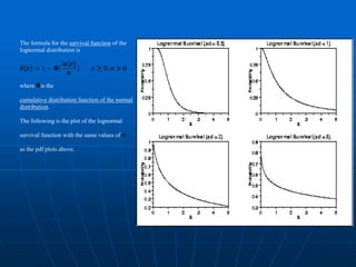 The formula for the survival function of the
lognormal distribution is
where is the
cumulative distribution function of the normal
distribution.
The following is the plot of the lognormal
survival function with the same values of
as the pdf plots above.
 