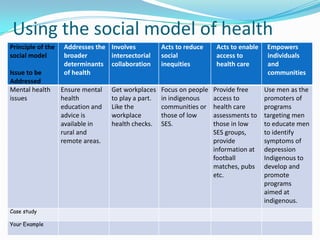 Case Study – VicHealth’s Food For All Program
(2011 exam q3)




Section B
3ci) Identify two principles of the social mode...