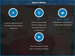 TradeOnRoom - Hotel Onboarding