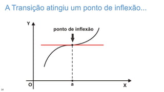 A Transição atingiu um ponto de inflexão...
14
 