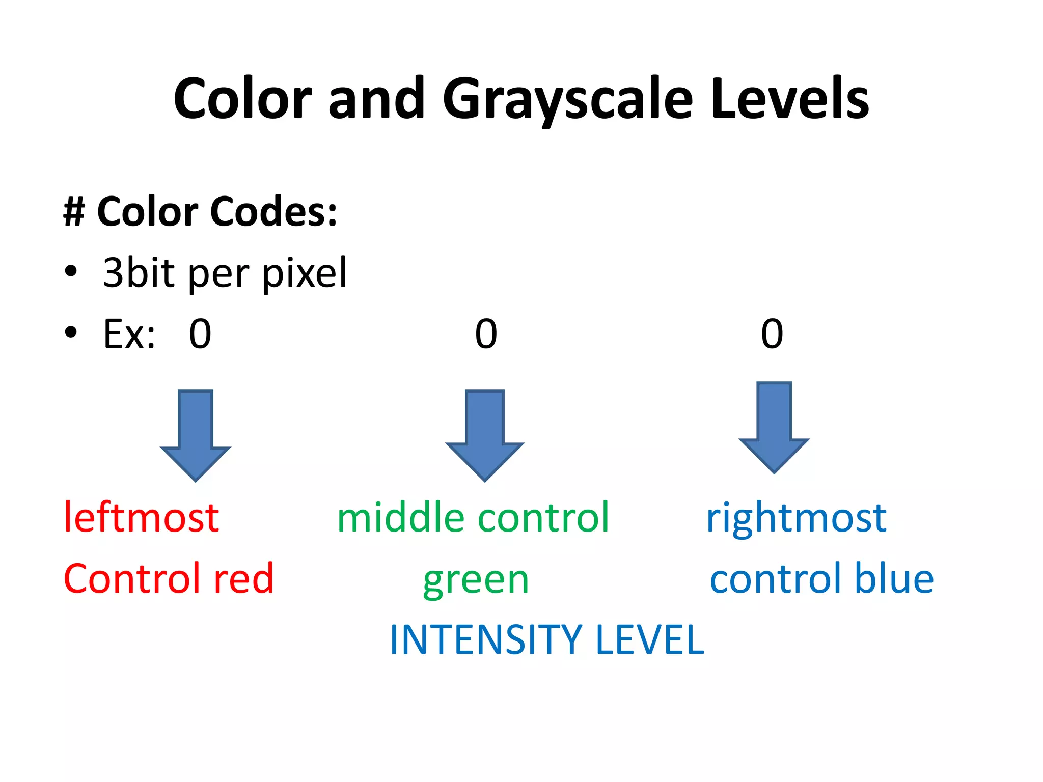 Color and Grayscale Levels
# Color Codes:
• 3bit per pixel
• Ex: 0 0 0
leftmost middle control rightmost
Control red green control blue
INTENSITY LEVEL
 