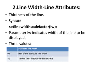 2.Line Width-Line Attributes:
• Thickness of the line.
• Syntax:
setlinewidthscalefactor(lw);
• Parameter lw indicates width of the line to be
displayed.
• Three values:
1 Standard line width
0.5 Half of the Standard line width
>1 Thicker than the Standard line width
 