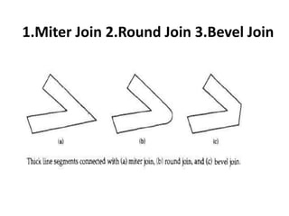 1.Miter Join 2.Round Join 3.Bevel Join
 