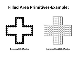 Filled Area Primitives-Example:
 