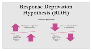 define response deprivation hypothesis