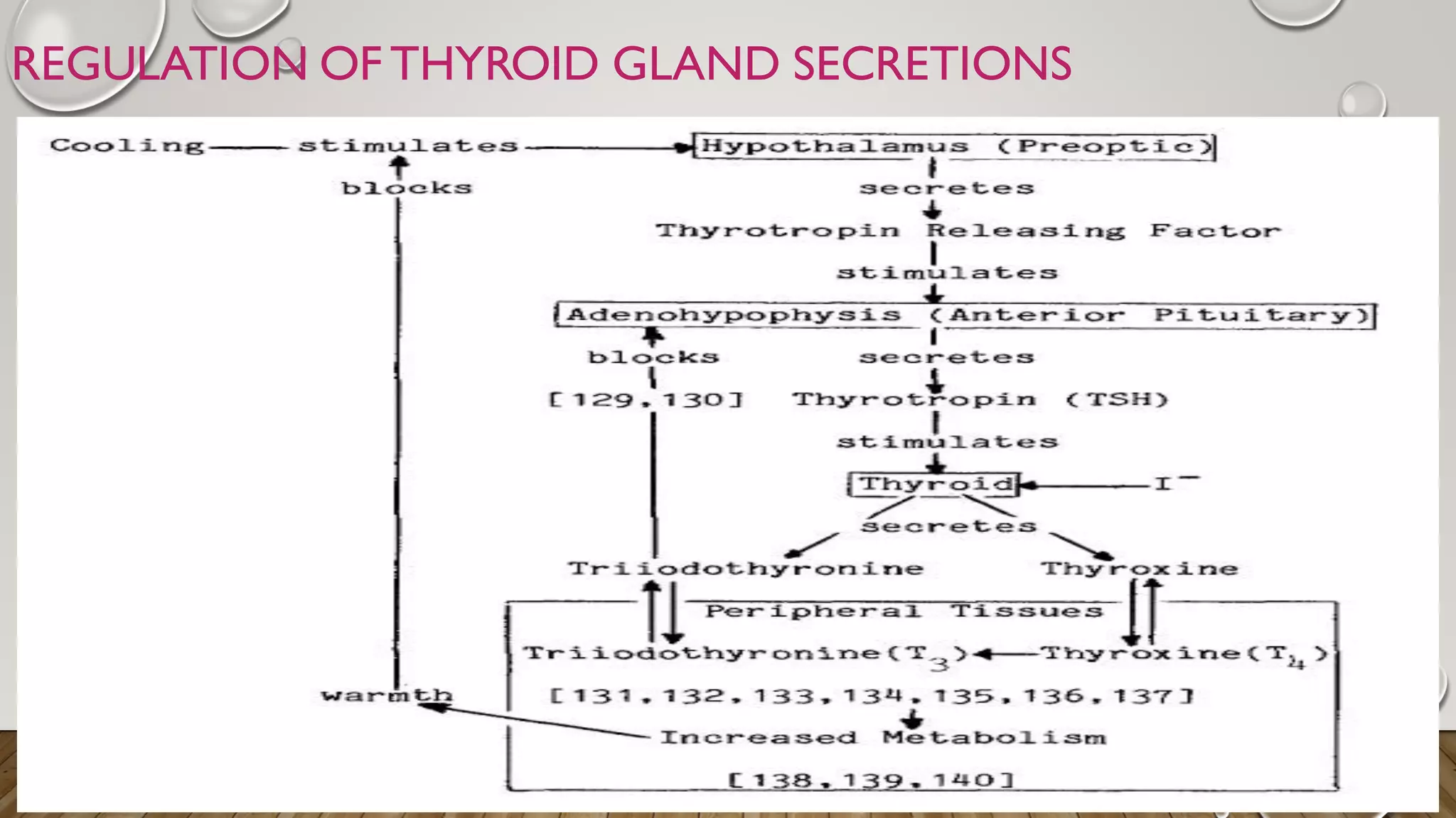Thyroid disorders and treatment pdf