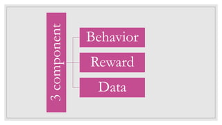 3component
Behavior
Reward
Data
 