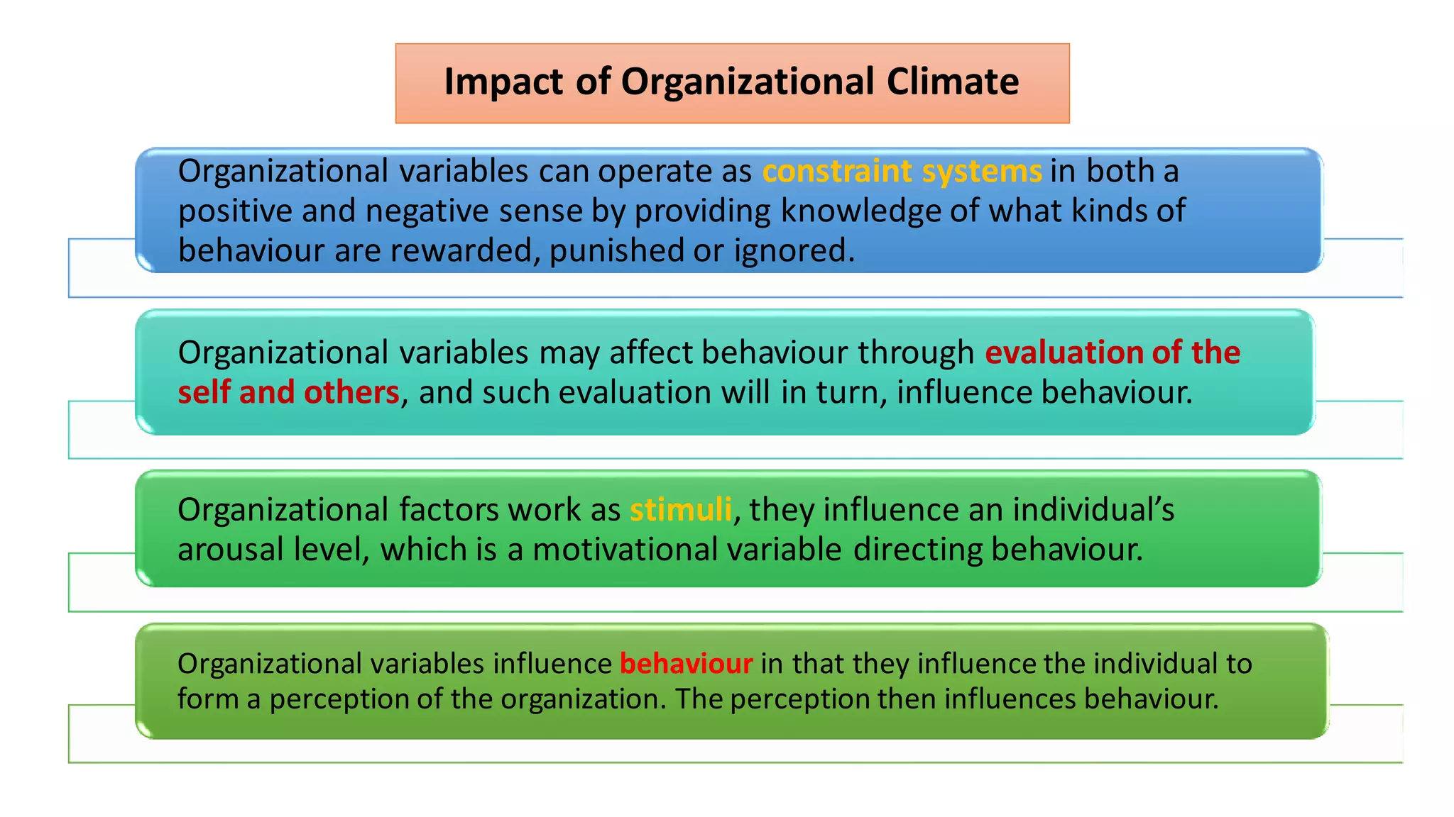 Impact of Organizational Climate
Organizational variables can operate as constraint systems in both a
positive and negative sense by providing knowledge of what kinds of
behaviour are rewarded, punished or ignored.
Organizational variables may affect behaviour through evaluation of the
self and others, and such evaluation will in turn, influence behaviour.
Organizational factors work as stimuli, they influence an individual’s
arousal level, which is a motivational variable directing behaviour.
Organizational variables influence behaviour in that they influence the individual to
form a perception of the organization. The perception then influences behaviour.
 