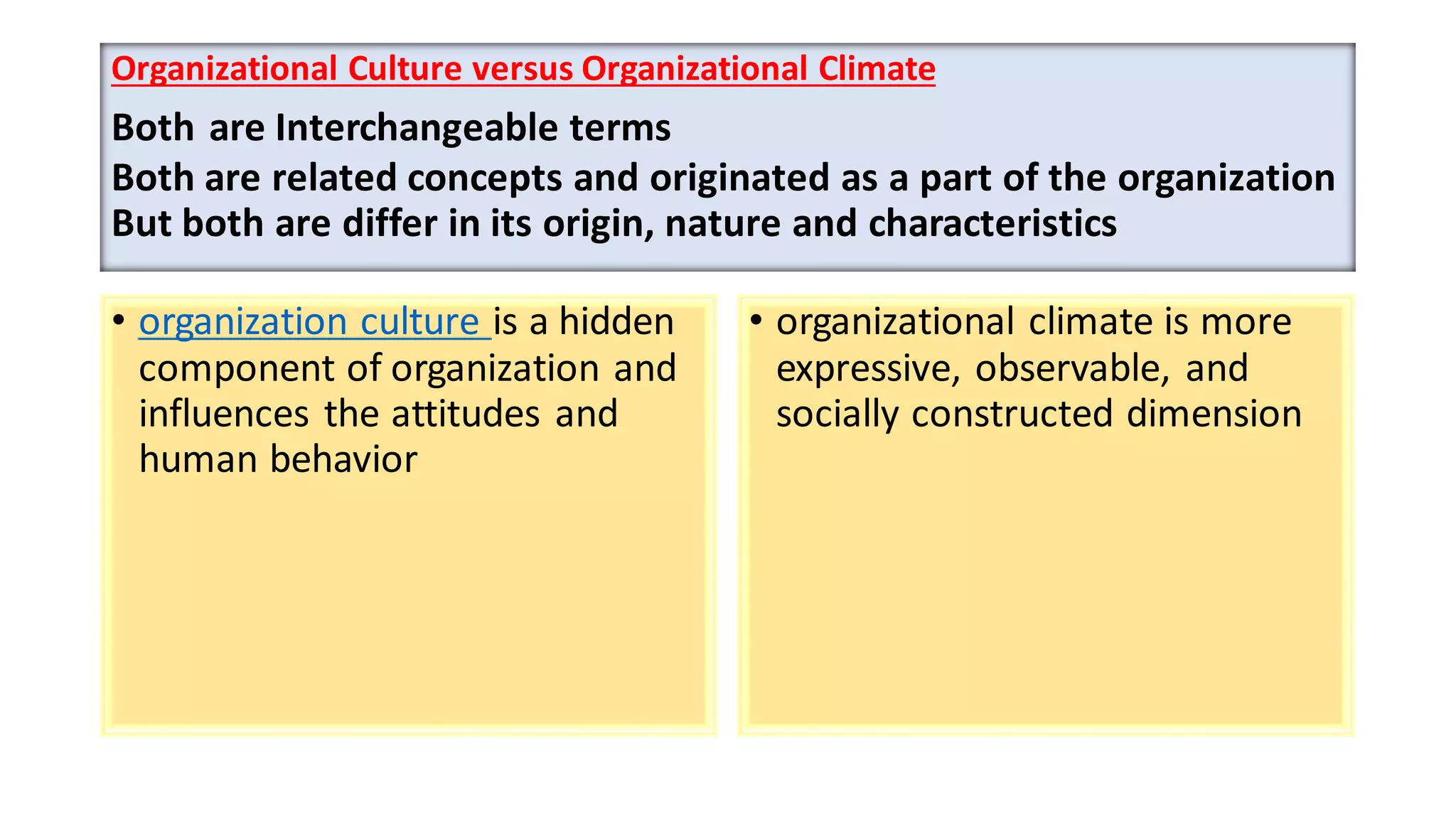 Organizational Culture versus Organizational Climate
Both are Interchangeable terms
Both are related concepts and originated as a part of the organization
But both are differ in its origin, nature and characteristics
• organization culture is a hidden
component of organization and
influences the attitudes and
human behavior
• organizational climate is more
expressive, observable, and
socially constructed dimension
 