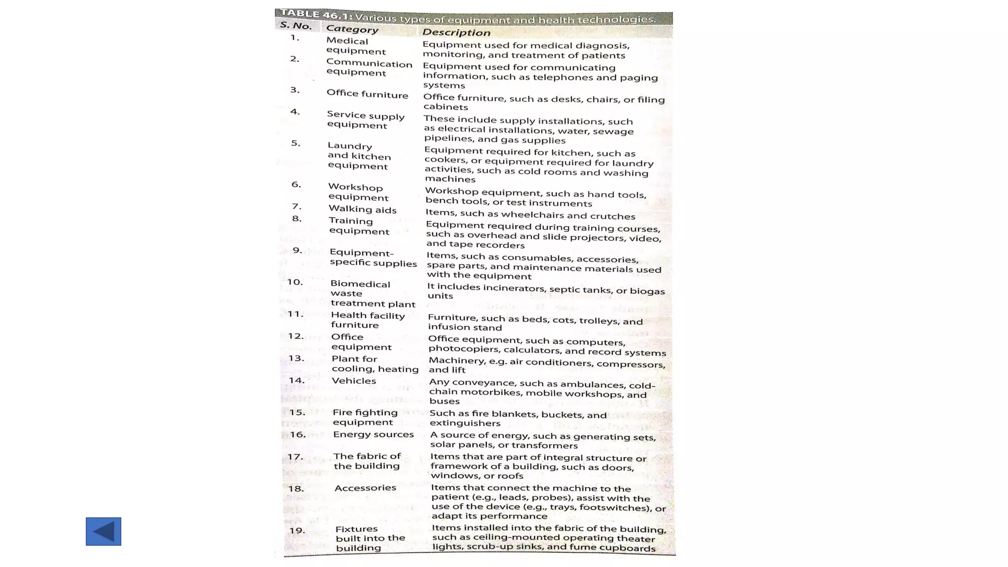 Nursing Management and Administration: Organizational Effectiveness And Organizational Climate/Culture, Planning Equipment's & Supplies for nursing care unit and Hospital