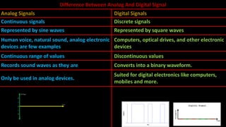 Class 12th Logic Gates | PPTX