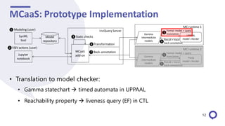 MCaaS: Prototype Implementation
• Translation to model checker:
• Gamma statechart → timed automata in UPPAAL
• Reachability property → liveness query (EF) in CTL
7 Back-annotation
4 Transformation
SysML
tool
1 Modeling (user)
Jupyter
notebook
2 V&V actions (user)
IncQuery Server
MCaaS
add-on
3 Static checksModel
repository
MC runtime 2
5
Formal model + query
translation
6
Result + trace
back-annotation
Gamma
intermediate
models
Theta
model checker
MC runtime 1
5
Formal model + query
translation
6
Result + trace
back-annotation
Gamma
intermediate
models
UPPAAL
model checker
12
 