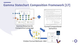 Gamma Statechart Composition Framework [17]
Hidden Formal Methods: V&V
Formal Compositional
Semantics
Gamma Statechart &
Composition Language
8
 