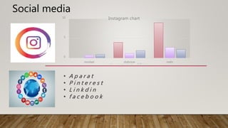 Social media
0
5
10
mordad shahrivar mehr
Instagram chart
post engagement follower
• A p a r a t
• P i n t e r e s t
• L i n k d i n
• f a c e b o o k
 