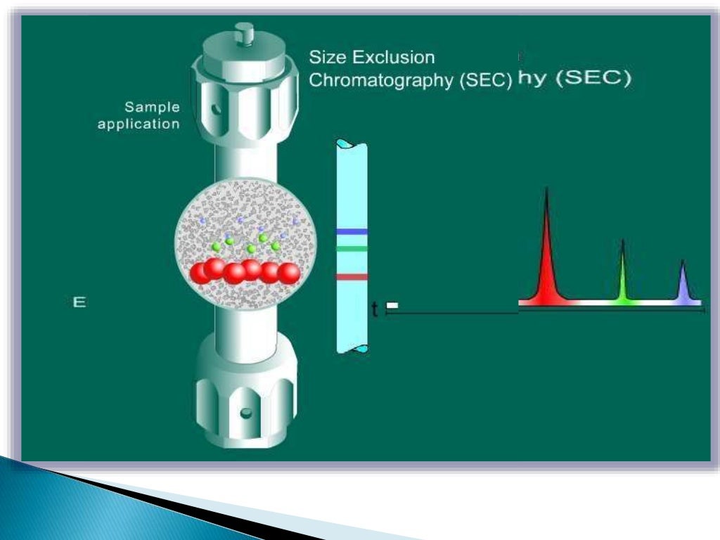 GEL CHROMATOGRAPHY