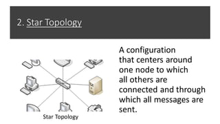 2. Star Topology
A configuration
that centers around
one node to which
all others are
connected and through
which all messages are
sent.
Star Topology
 