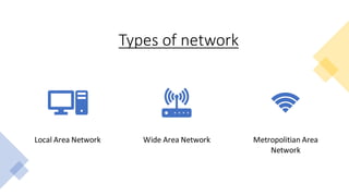 Types of network
Local Area Network Wide Area Network Metropolitian Area
Network
 