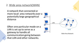 2. Wide area network(WAN)
A network that connected or
more local- area networksover a
potentially large geographical
distance
Often one particular mode on a
LAN is set up to serve as a
gateway to handle all
communicationgoing between
that LAN and other networks.
Wide Area Network
 