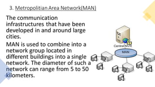 3. MetropolitianArea Network(MAN)
The communication
infrastructures that have been
developed in and around large
cities.
MAN is used to combine into a
network group located in
different buildings into a single
network. The diameter of such a
network can range from 5 to 50
kilometers.
 