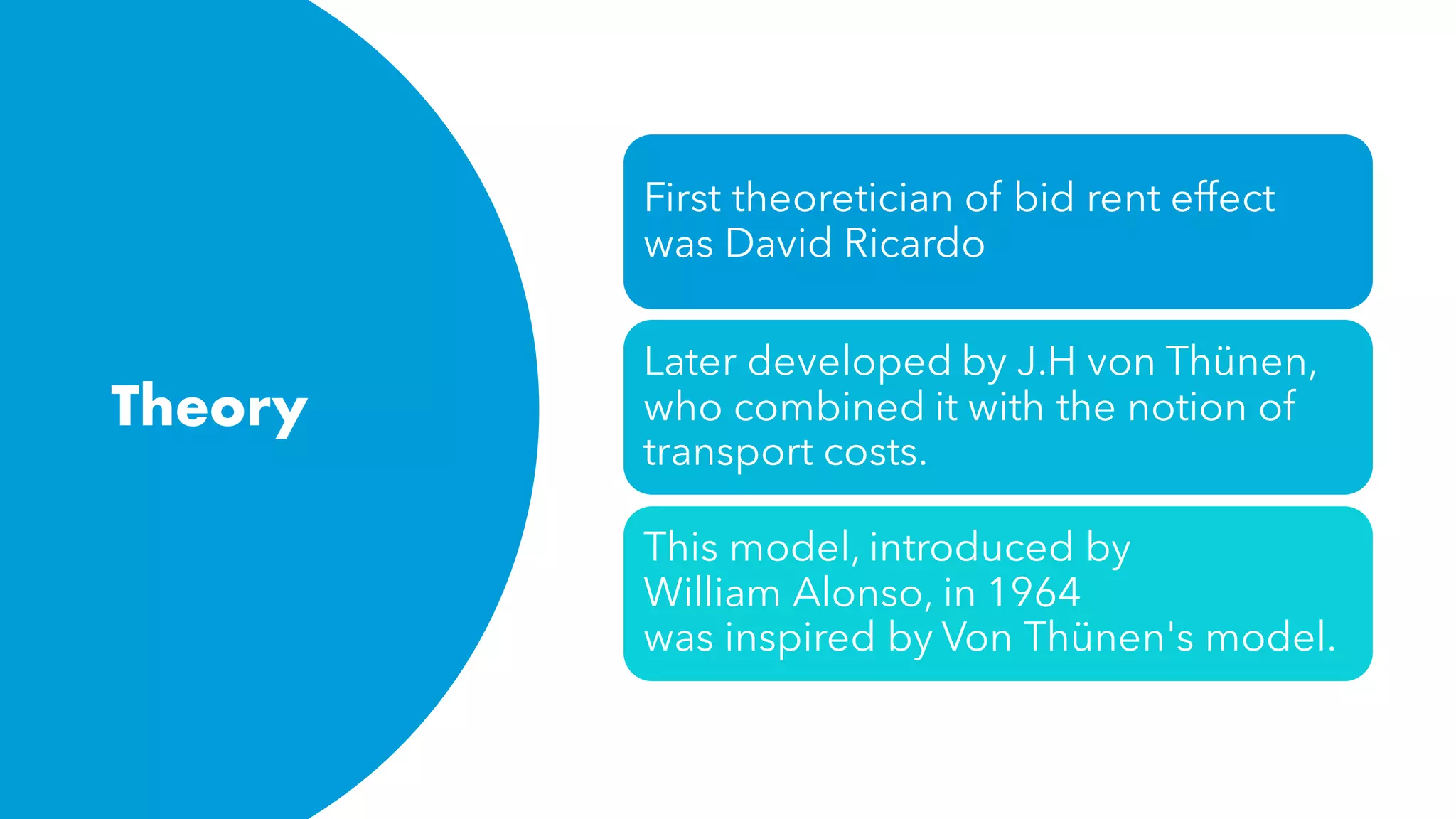 Bid Rent Theory | PDF