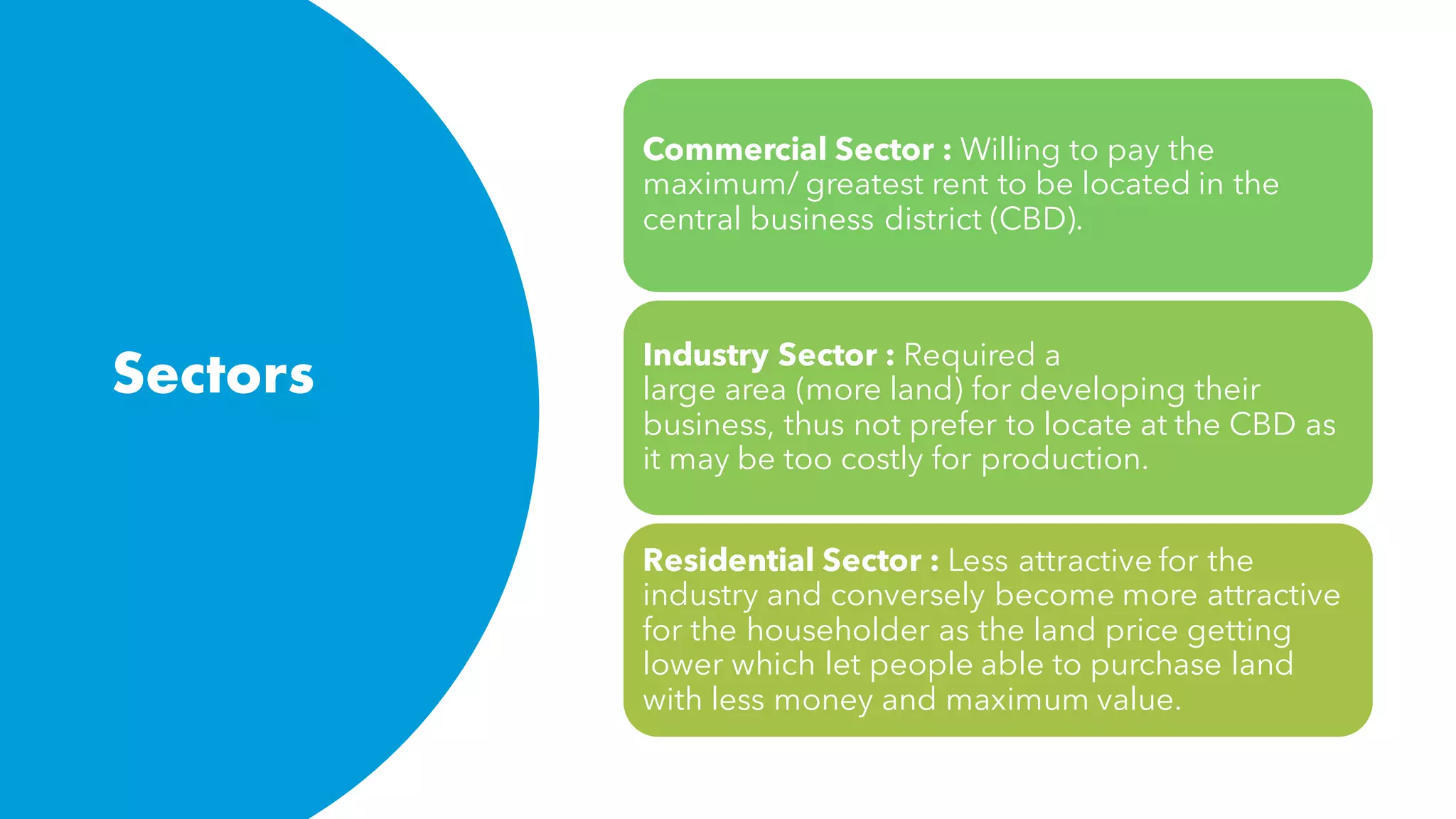 Bid Rent Theory | PDF