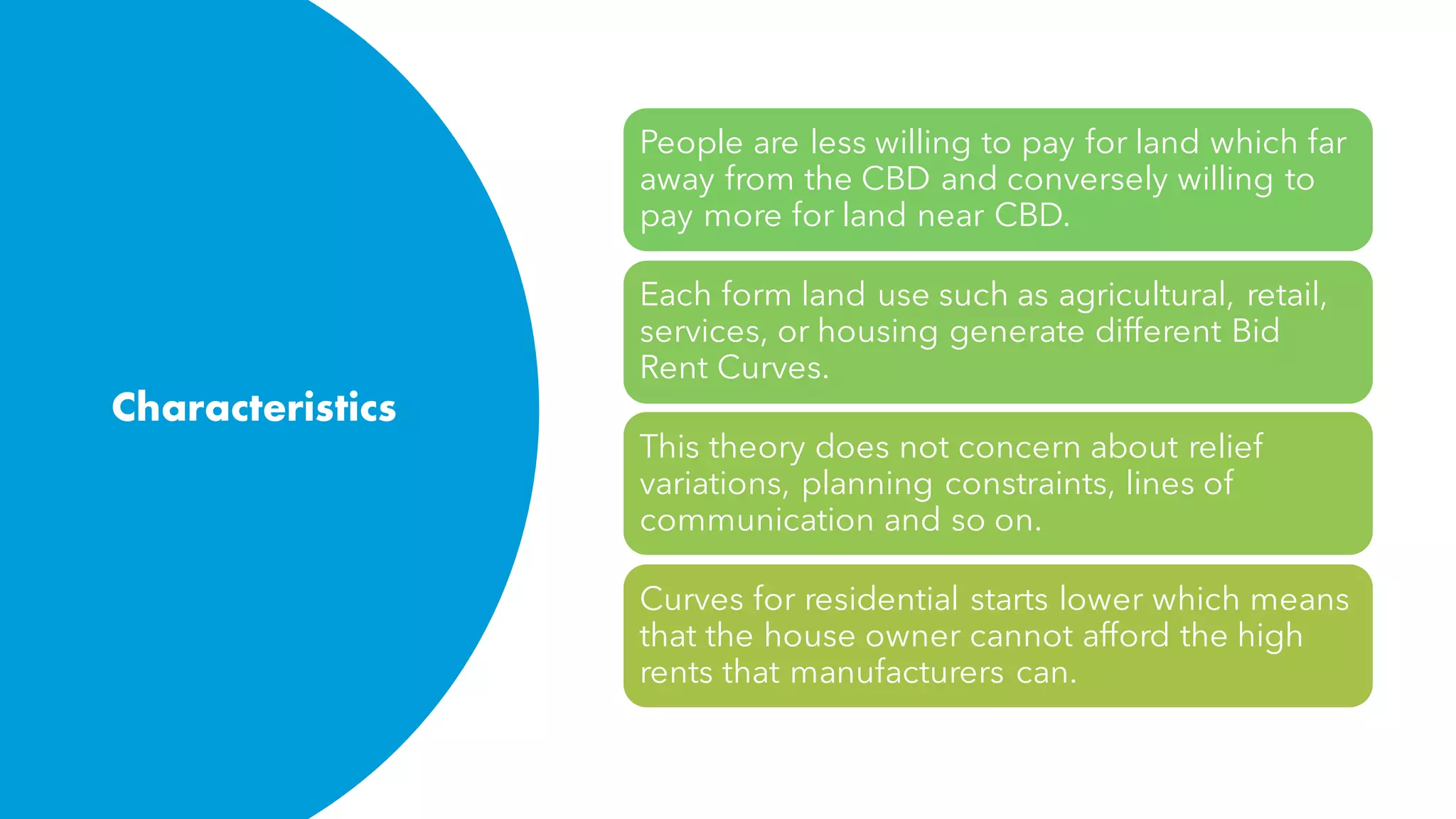 Bid Rent Theory | PDF