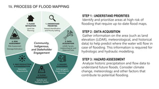 1. WHAT ARE FLOOD PLAINS?
1Ii. PROCESS OF FLOOD MAPPING
1.STEP 1 : UNDERSTAND PRIORITIES
2.Identify and prioritize areas a...