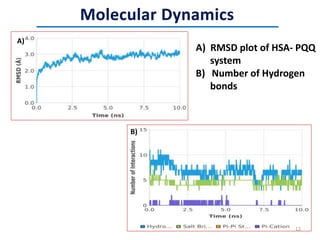 A)
B)
A) RMSD plot of HSA- PQQ
system
B) Number of Hydrogen
bonds
12
 
