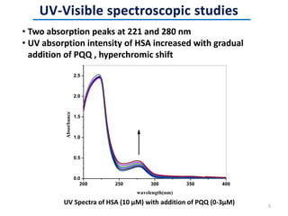 UV Spectra of HSA (10 µM) with addition of PQQ (0-3µM)
200 250 300 350 400
0.0
0.5
1.0
1.5
2.0
2.5
Absorbance
wavelength(nm)
• Two absorption peaks at 221 and 280 nm
• UV absorption intensity of HSA increased with gradual
addition of PQQ , hyperchromic shift
5
 