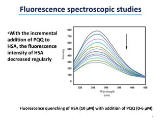 Fluorescence quenching of HSA (10 µM) with addition of PQQ (0-6 µM)
•With the incremental
addition of PQQ to
HSA, the fluorescence
intensity of HSA
decreased regularly
6
 
